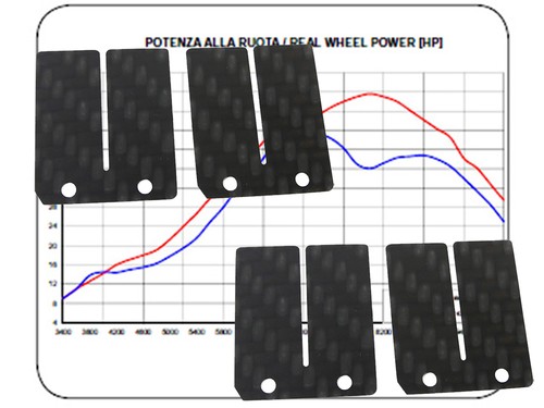 Membrane carbon für - carbon, yamaha